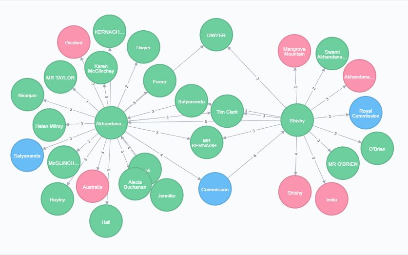 Inquiry Network