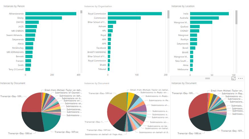 Statistical - PowerBI